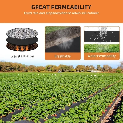 Garvee Geotextile Landscape, Geotextile Fabric, PP Drainage 350N Tensile Strength & 440N Load Capacity, Erosion Control, Drains 7 Garvee Geotextile Landscape, Geotextile Fabric, PP Drainage 350N Tensile Strength & 440N Load Capacity, Erosion Control, Drains - Image 7