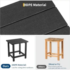 Square HDPE Outdoor Side Table - Durable Adirondack Patio End Table For Beach, Porch - Weather Resistant & Easy To Assemble -Garvee Sales GUEST 6f6a16a0 58f5 45ed 868c cff589dd728a